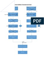 Flowchart Software Teramodel and Oasis-3