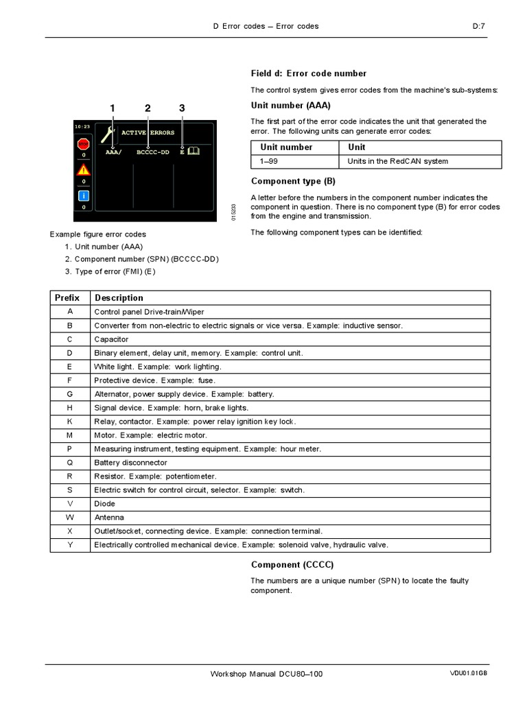 DCU Error Codes and Troubleshooting Guide | PDF | Relay | Switch