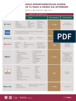 Bancos Y Tiendas Departamentales Donde Puedes Realizar Tu Pago A Meses Sin Intereses