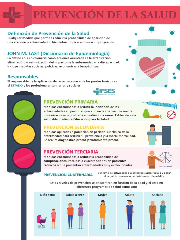 Prevención de La Salud | PDF | Relaciones personales, crianza y ...