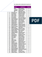 Relación Equipos de Trabajo NRC 12560