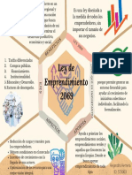 Diagrama de Emprendimiento Ley 2069