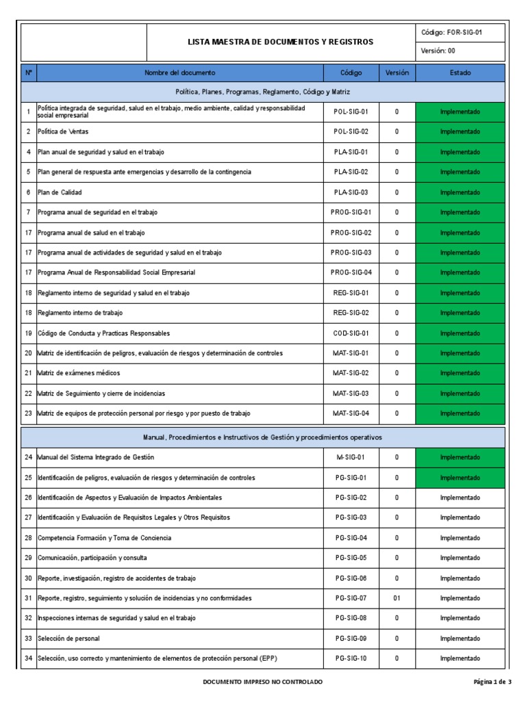 Lista Maestra de Documentos | PDF