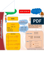 Inforgrafía Adición Sustracción