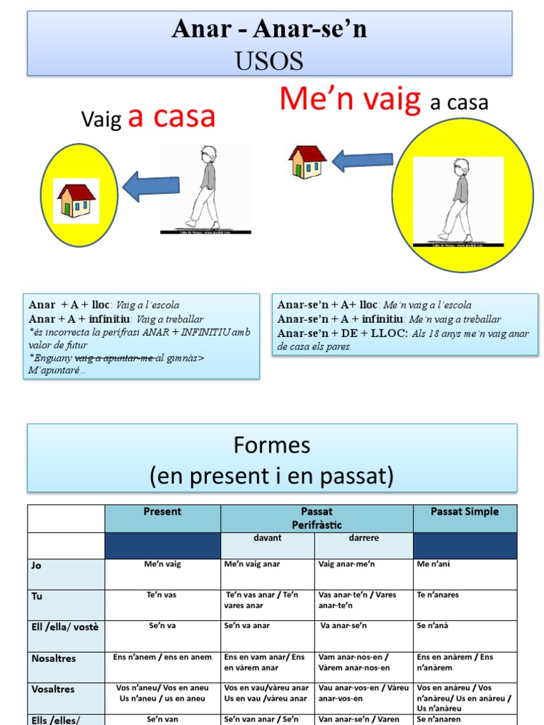 Anar I Anar-Sen | PDF