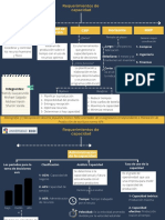 Requerimientos de La Capacidad - Grupo14 - 7BN