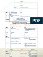 UABP 6-Composición Grupos alimentos-TODOS-2022