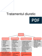 Diuretice An4ro