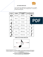 Cuadro de Valores de Las Figuras Musicales. ESCUELA DEL VIOLíN