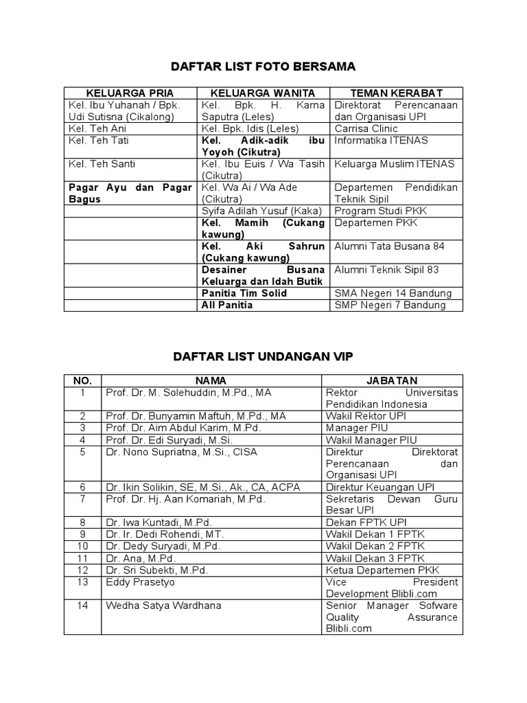 Daftar Undangan VIP dan Foto Tamu | PDF