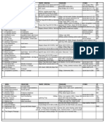 Forge of Fury Encounter List Modified