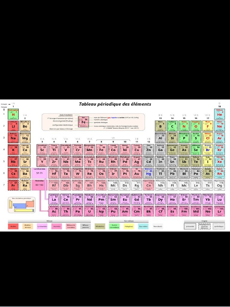 Tableau Périodique Des Éléments - Wikipédia | PDF