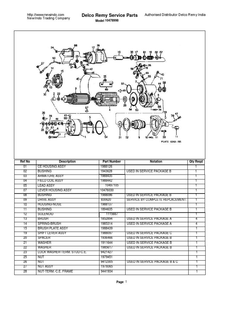 Delco Remy Service Parts: New Indo Trading Company Authorised ...