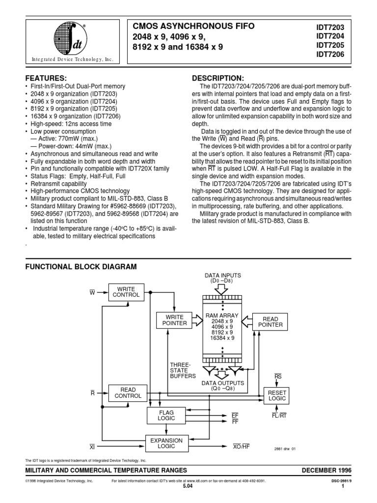 IDT7203/7204/7205/7206 FIFO Memory | PDF | Computing | Electronics