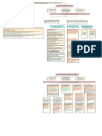 Resume Budget de l'Etat Shematise