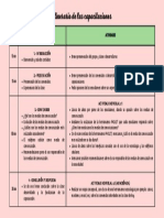 Uso de Los Medios de Comunicacion en Linea de Forma Responsable