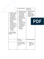 Analisa Swot M2