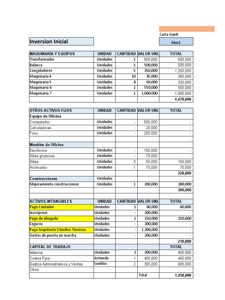 Inversión Inicial y Activos en Proyecto | PDF | Finanzas y dinero