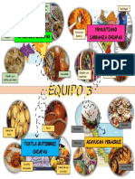 Comida típica de Chiapas y Veracruz en