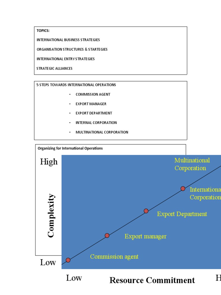 Ibm File | PDF | World Trade Organization | Cost Of Living