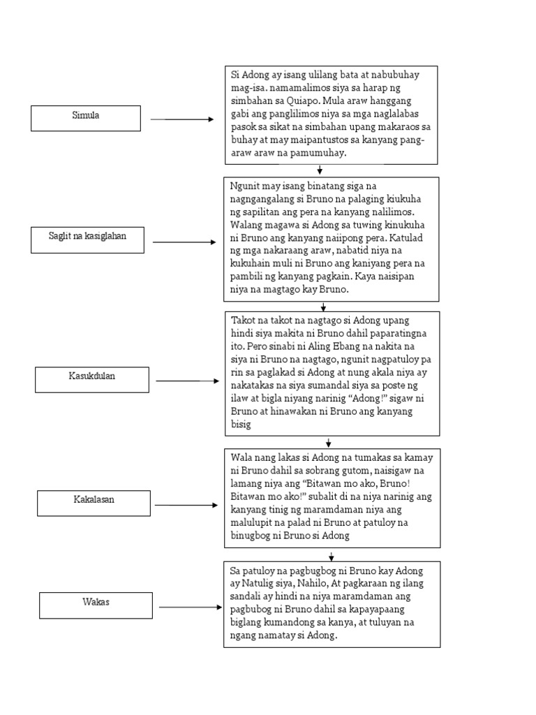 Banghay | PDF