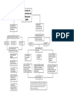 Planeación de Requerimiento de Materiales (MRP) en