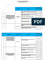 Kisi-Kisi PAS Bahasa Inggris Kelas 9 Ganjil