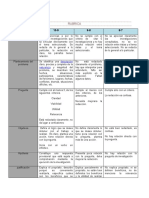 Elementos de una rubrica de evaluación