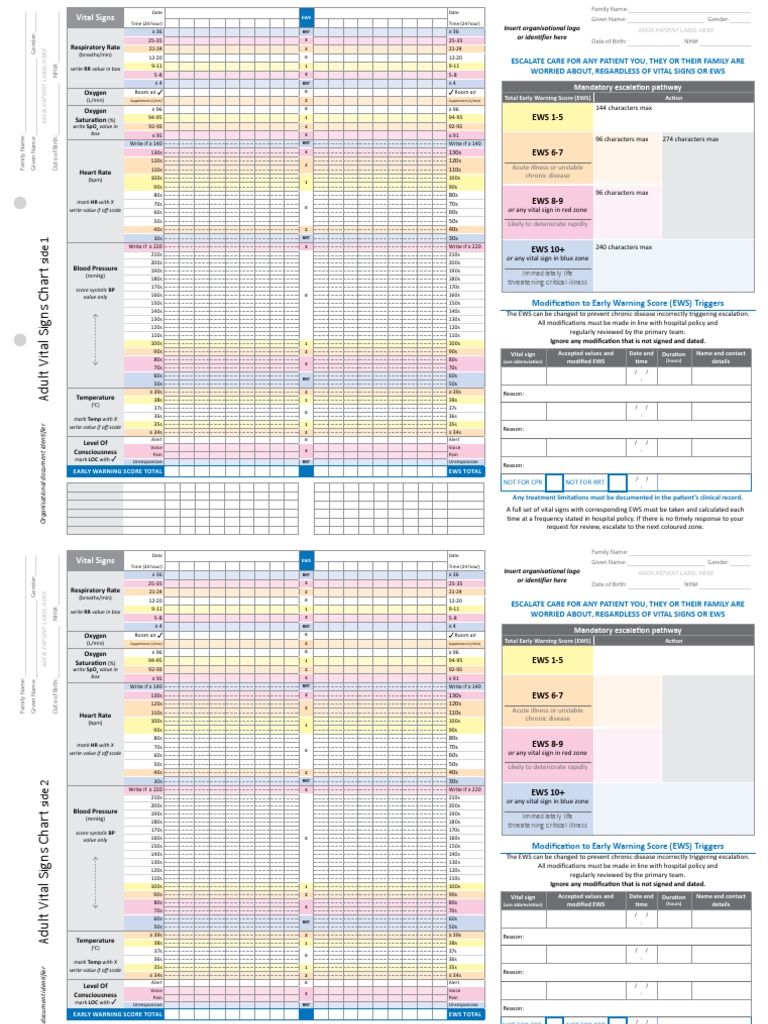 Adult Vital Signs and EWS Chart | PDF | Heart Rate | Medicine