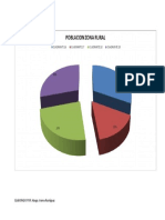 Grafico de Poblacion Zona Rural