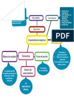 Conocimiento empírico cotidiano sus características y aplicaciones