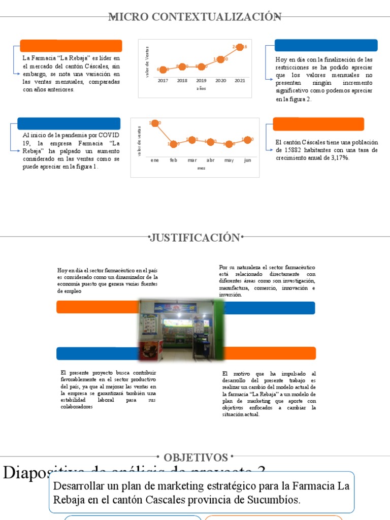 Plan de Marketing de Farmacia | PDF | Marketing | Farmacia