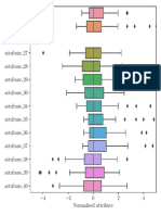 Attribute Plot