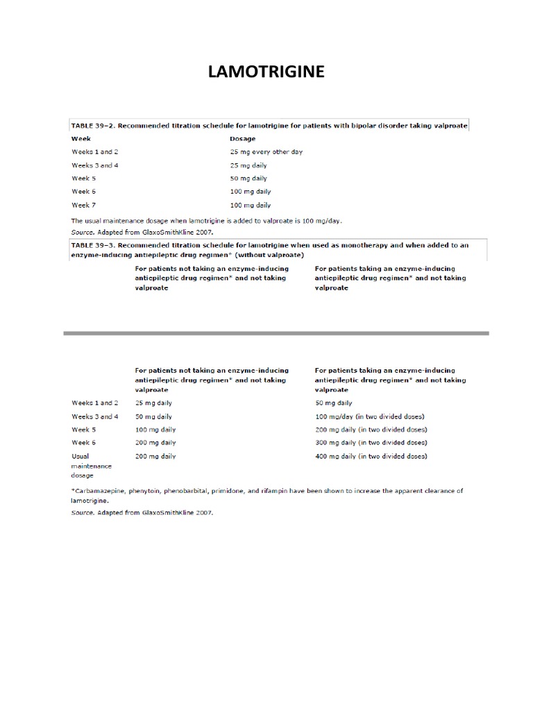 Managing Lamotrigine Rash Effectively | PDF
