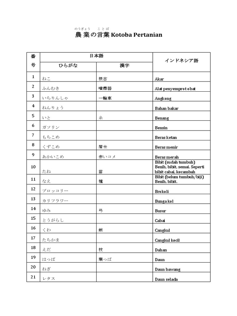 Kotoba Pertanian Vers 1 Pdf