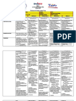 Enhanced Daily Lesson Log: Region I La Union Schools Division Office Aringay District