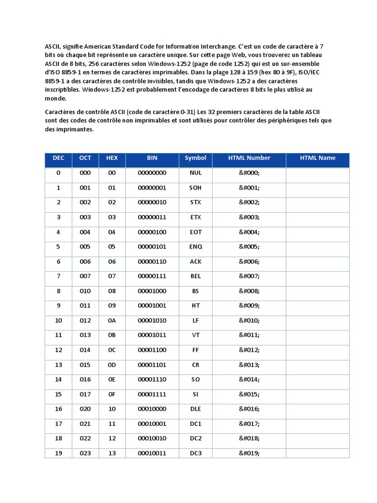 Ascii | PDF | ASCII | Communication écrite