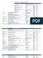 List of HOA For Region 13 Extracted On 02042023