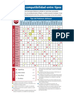 Type-Matchup Chart ES