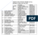 Braced Movement For Tinubu Nembe Local Government Area Excos List