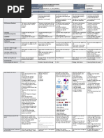 DLL - Mathematics 5 - Q2 - W8