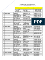 Daftar Nama Pejabat Pengelola Blud 2022 Dinkes Kab. Kotim