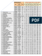 (Bitsat) First Year Phase-4 Result Evaluation Ex. Dt. 28-01-2023