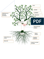 Arbol de Situaciones