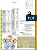 Study Guide FCM 1 Part A