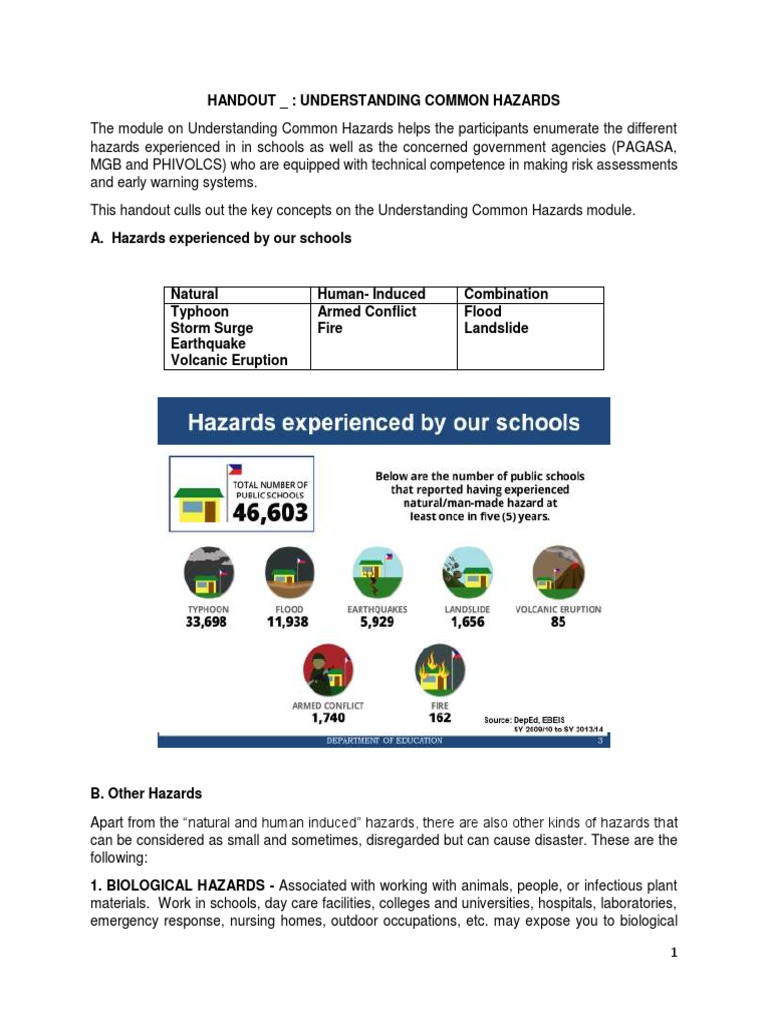 Handout Understanding Common Hazards Pdf Hazards Human Factors