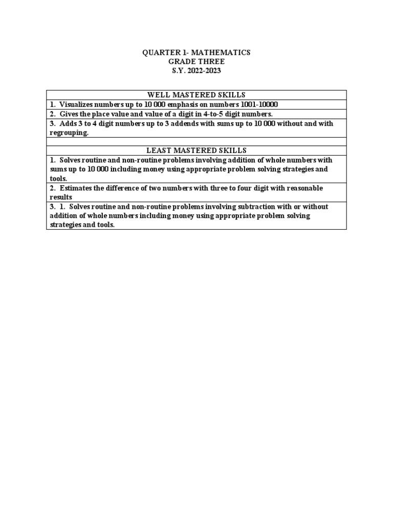 Grade 3 Q1 Skills Assessment Summary | PDF | Cognition | Linguistics