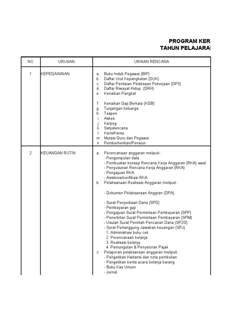 Program Kerja Tata Usaha