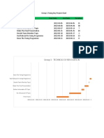 Project Chart