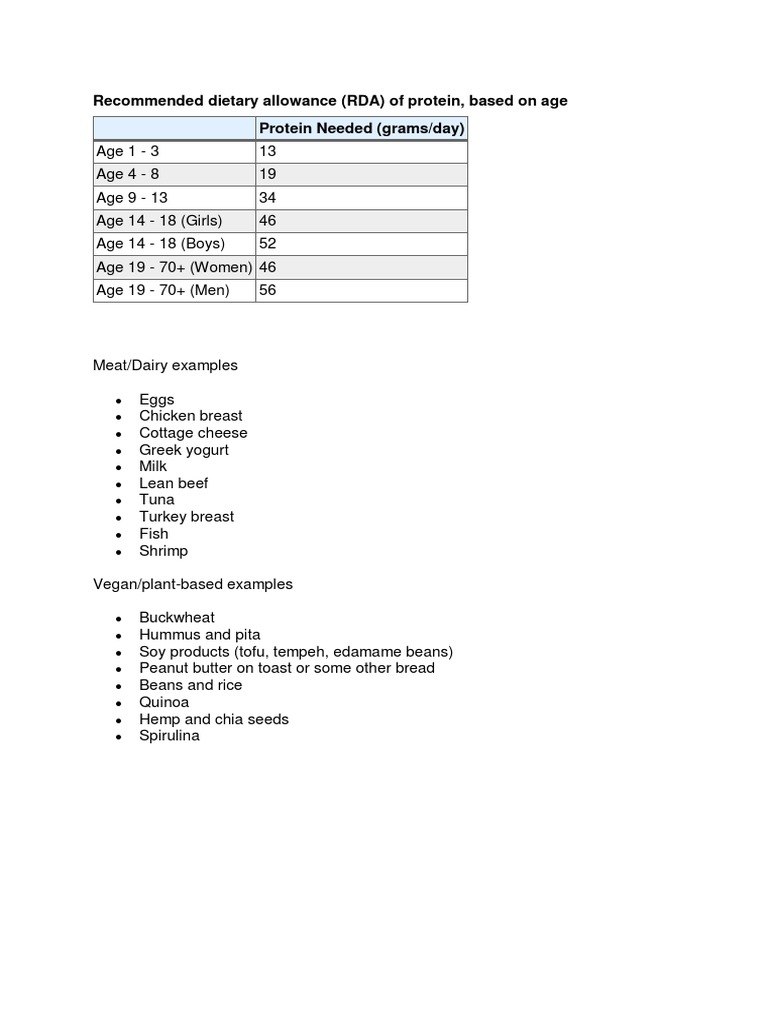 RDA of Protein by Age and Gender | PDF | Wellness
